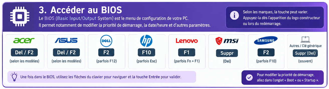 Installer Linux Mint Comme Un Pro : le guide complet pour débutants, étape par étape #14 8 Installer Linux Mint - Accéder au BIOS