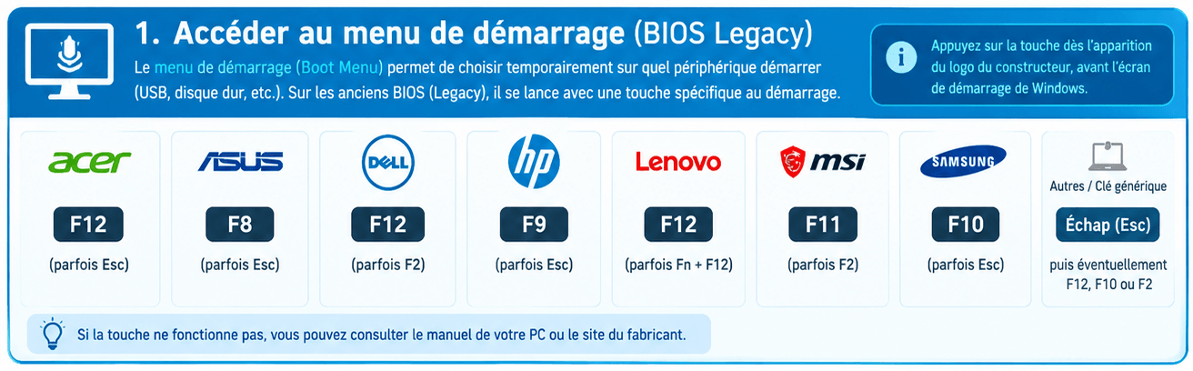 Installer Linux Mint Comme Un Pro : le guide complet pour débutants, étape par étape #14 7 Installer Linux Mint - Accéder au Menu BIOS Legacy